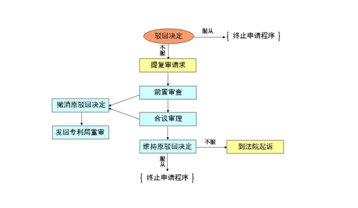 复审流程.jpg