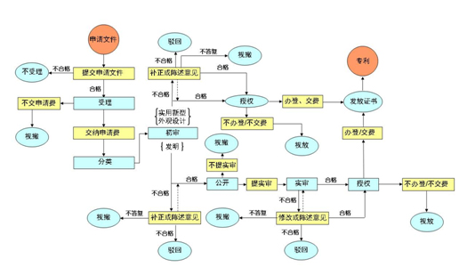审批流程.jpg 审批流程.jpg